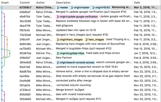 An example of Sourcetree's railroads